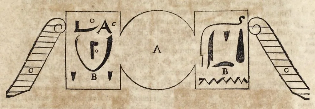 An illustration from Athanasii Kircheri è Societ. Jesu, Sphinx mystagoga, sive, Diatribe hieroglyphica : qua mumiae, ex Memphiticis pyramidum adytis erutae, & non ita pridem in Galliam transmissae, juxta veterum hieromystarum mentem, intentionemque, plena fide & exacta exhibetur interpretatio : ad inclytos, abstrusiorumque cognitionum peritia instructissimos Galliae philologos directa, 1676, leaf 56