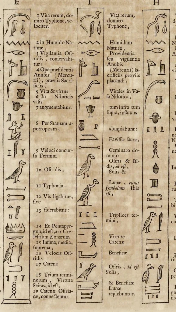 An illustration from Athanasii Kircheri è Societ. Jesu, Sphinx mystagoga, sive, Diatribe hieroglyphica : qua mumiae, ex Memphiticis pyramidum adytis erutae, & non ita pridem in Galliam transmissae, juxta veterum hieromystarum mentem, intentionemque, plena fide & exacta exhibetur interpretatio : ad inclytos, abstrusiorumque cognitionum peritia instructissimos Galliae philologos directa, 1676, leaf 80