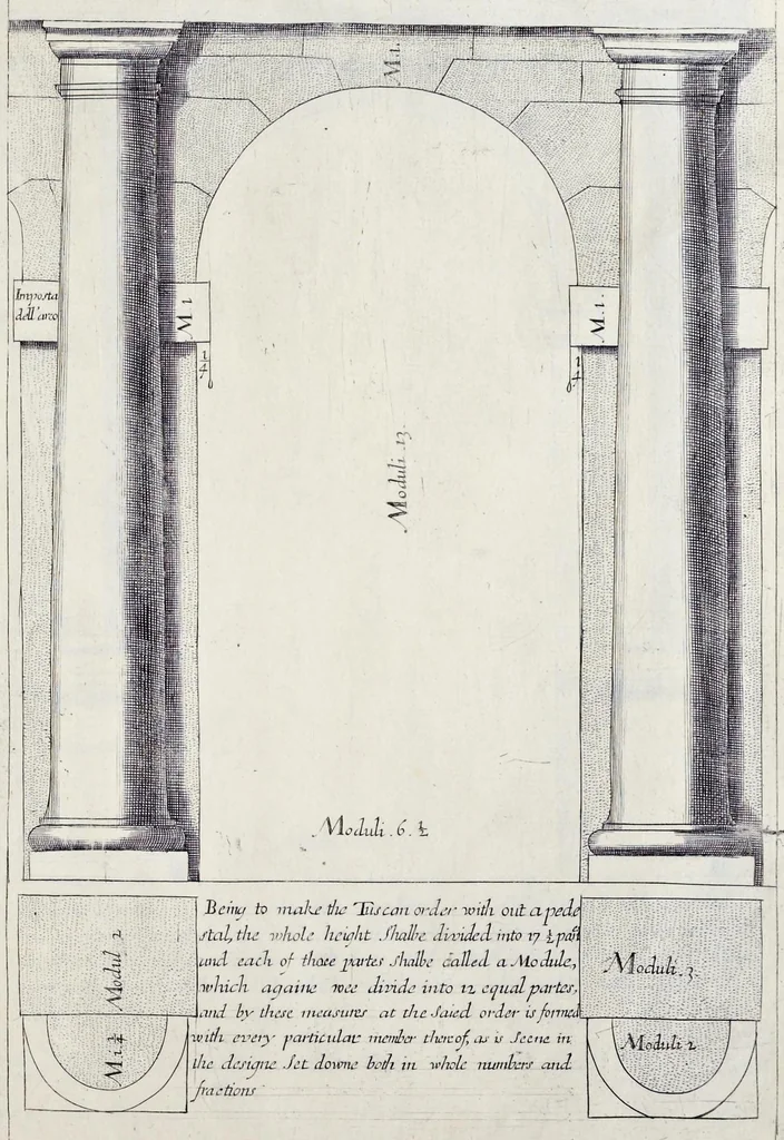 An illustration from The regular architect, or, The general rule of the five orders of architecture of M. Giacomo Barozzio da Vignola : with a new addition of Michael Angelo Buonaroti, 1700, leaf 12
