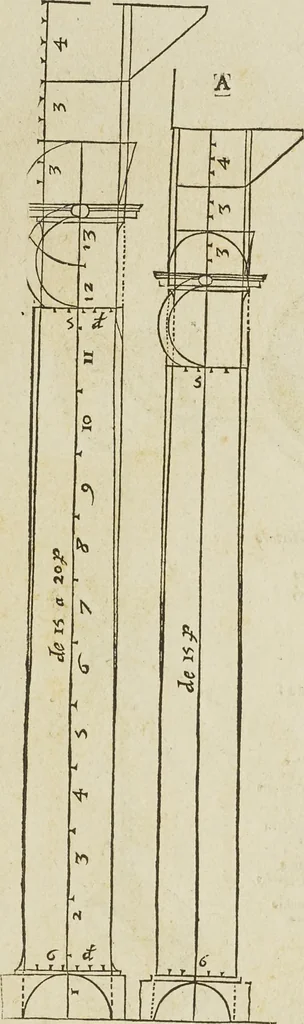 An illustration from Reigle generalle d'architectvre des cinq manieres de colonnes : à sçauoir, tuscane, dorique, ionique, corinthe, & cõposite : & enrichi de plusieurs autres, à exemple de l'antique, 1568, leaf 62