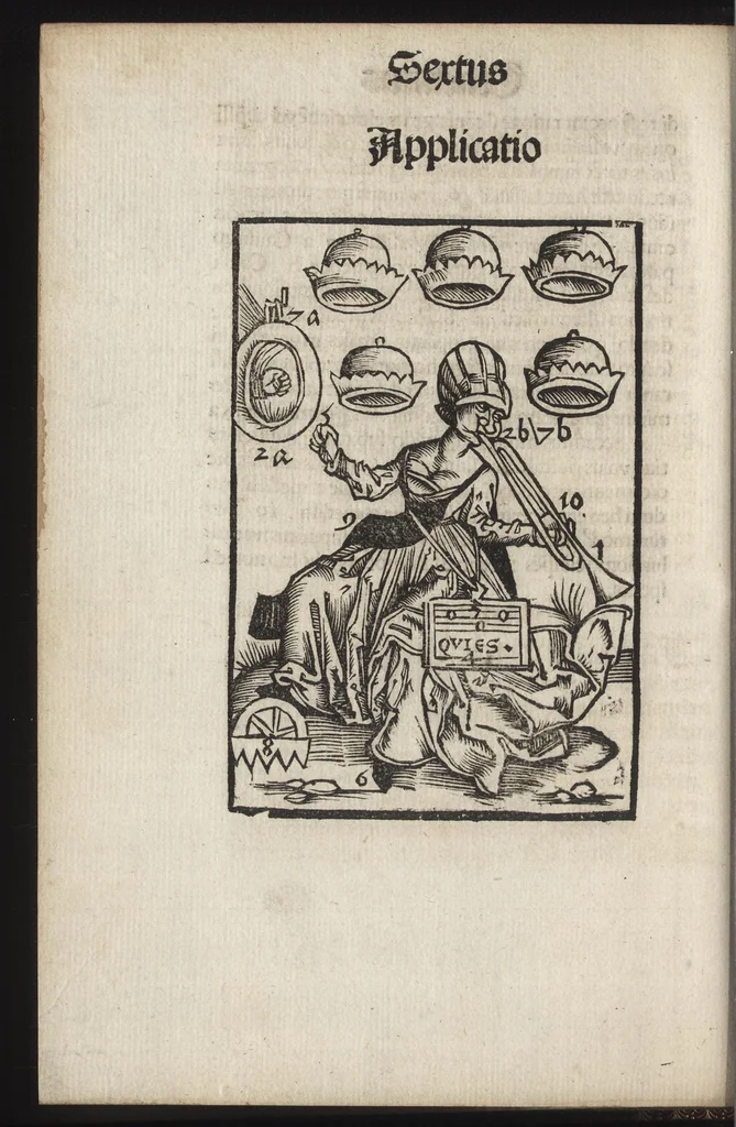 An illustration from Logica memoratiua : chartiludiũ logice, siue, totius dialectice memoria : & nouus Petri Hyspani textus emendatus : cum iucundo pictasmatis exercitio, 1509, leaf 131