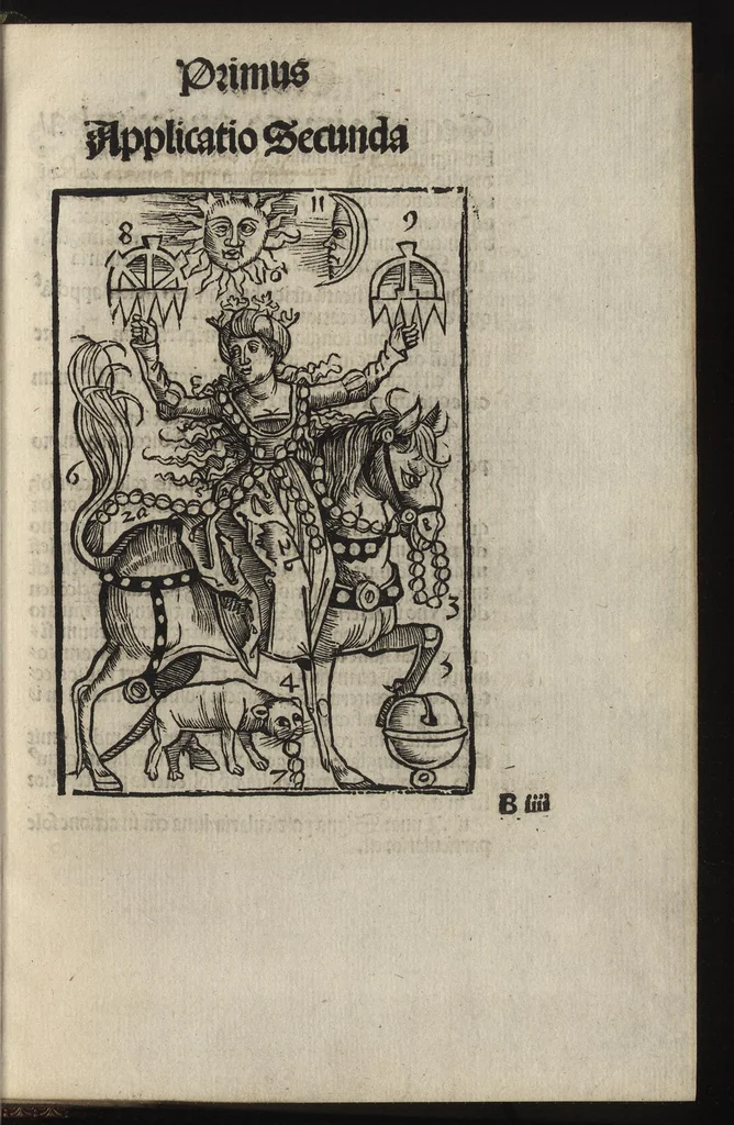 An illustration from Logica memoratiua : chartiludiũ logice, siue, totius dialectice memoria : & nouus Petri Hyspani textus emendatus : cum iucundo pictasmatis exercitio, 1509, leaf 34