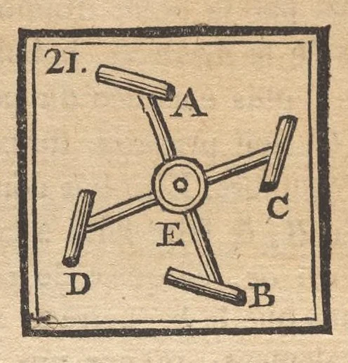 An illustration from Supplément a La magie blanche dévoilée : contenant l'explication de plusieurs tours nouveaux, joués depuis peu à Londres : avec des éclaircissemens sur les artifices des joueurs de profession, les cadrans sympathiques, le mouvement perpétuel, les chevaux savans, les poupées parlantes, les automates dansans, les ventriloques, les sabots élastiques, &c. &c., 1792, leaf 135
