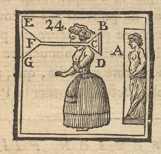 An illustration from Supplément a La magie blanche dévoilée : contenant l'explication de plusieurs tours nouveaux, joués depuis peu à Londres : avec des éclaircissemens sur les artifices des joueurs de profession, les cadrans sympathiques, le mouvement perpétuel, les chevaux savans, les poupées parlantes, les automates dansans, les ventriloques, les sabots élastiques, &c. &c., 1792, leaf 162
