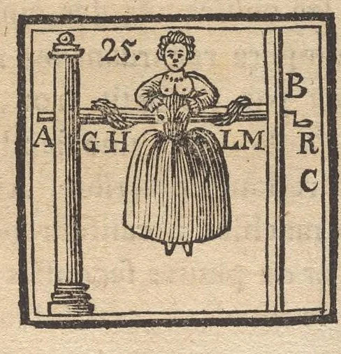 An illustration from Supplément a La magie blanche dévoilée : contenant l'explication de plusieurs tours nouveaux, joués depuis peu à Londres : avec des éclaircissemens sur les artifices des joueurs de profession, les cadrans sympathiques, le mouvement perpétuel, les chevaux savans, les poupées parlantes, les automates dansans, les ventriloques, les sabots élastiques, &c. &c., 1792, leaf 164