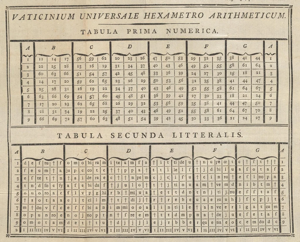 An illustration from Supplément a La magie blanche dévoilée : contenant l'explication de plusieurs tours nouveaux, joués depuis peu à Londres : avec des éclaircissemens sur les artifices des joueurs de profession, les cadrans sympathiques, le mouvement perpétuel, les chevaux savans, les poupées parlantes, les automates dansans, les ventriloques, les sabots élastiques, &c. &c., 1792, leaf 251