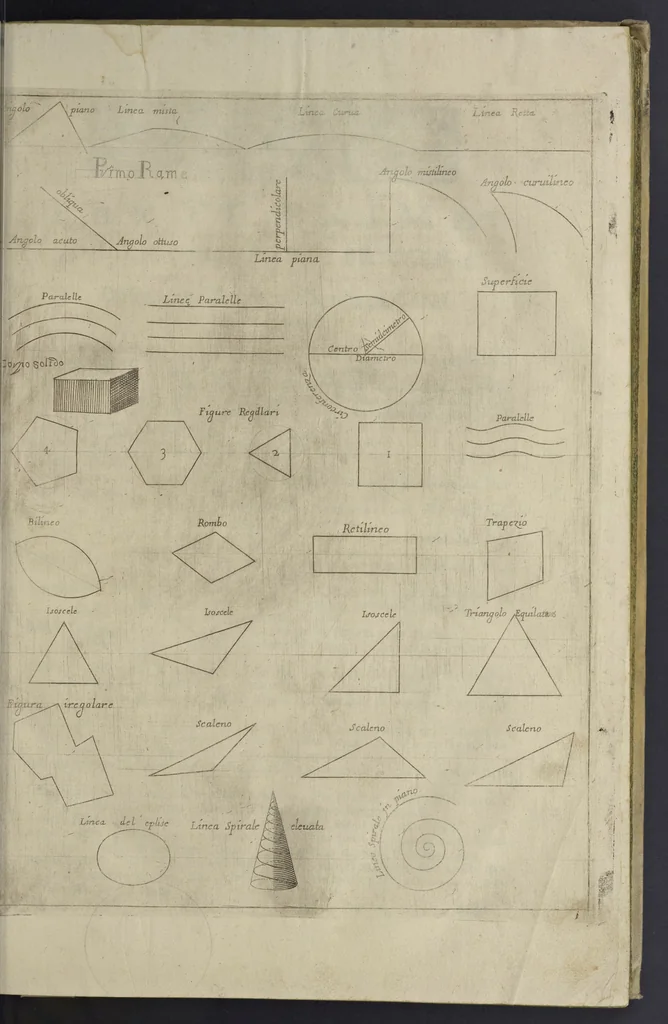 An illustration from L'architettura civile : preparata sú la geometria, e ridotta alle prospettive : considerazioni pratiche, 1711, leaf 24