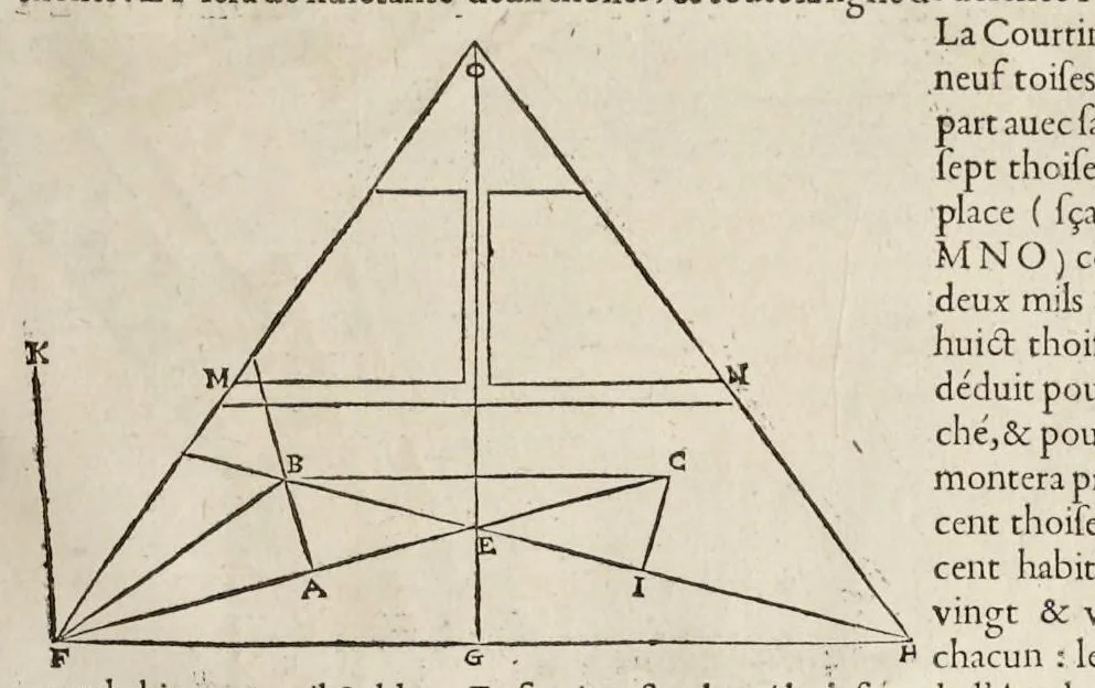 An illustration from La fortification demonstree et reduicte en art, 1620, leaf 132