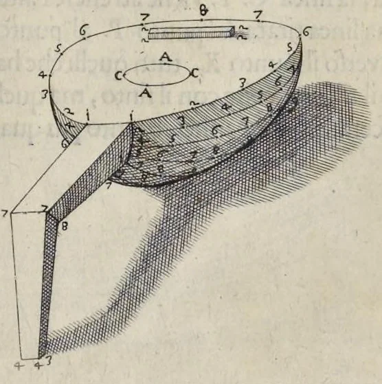 An illustration from La pratica di prospettiua del Caualiere Lorenzo Sirigatti : al Sermo. Ferdinando Medici granduca di Toscana, 1596, leaf 94