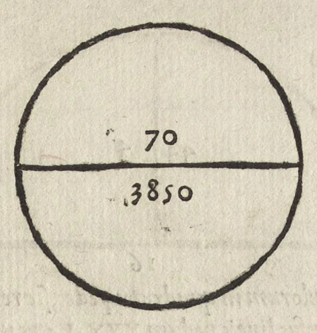 An illustration from Libri de re rvstica : M. Catonis Lib. I. M. Terrentii Varronis Lib. III. L. Ivnii Moderati Colvmellae Lib. XII. Eiusdem De arboribus liber, separatus ab alijs, quare autem id factum fuerit, ostenditur in epistola ad lectorem. Palladii Lib. XIIII. De duobus dierum generibus, simulq[ue] de umbris & horis, quae apud Palladium, in alia epistola ad lectorem. Georgii Alexandrini Enarrationes priscarum dictionum, quae in his libris Catonis, Varronis, Colummelae, 1514, leaf 322