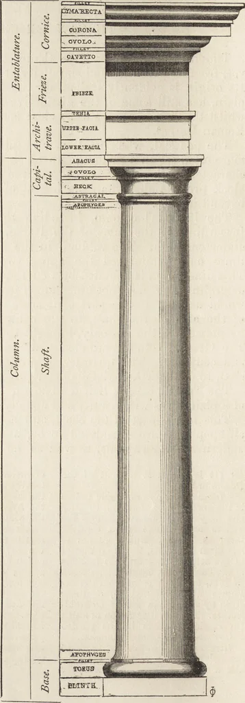 An illustration from An attempt to discriminate the styles of architecture in England : from the Conquest to the Reformation ; with a sketch of the Grecian and Roman orders /by the late Thomas Rickman, 1881, leaf 33