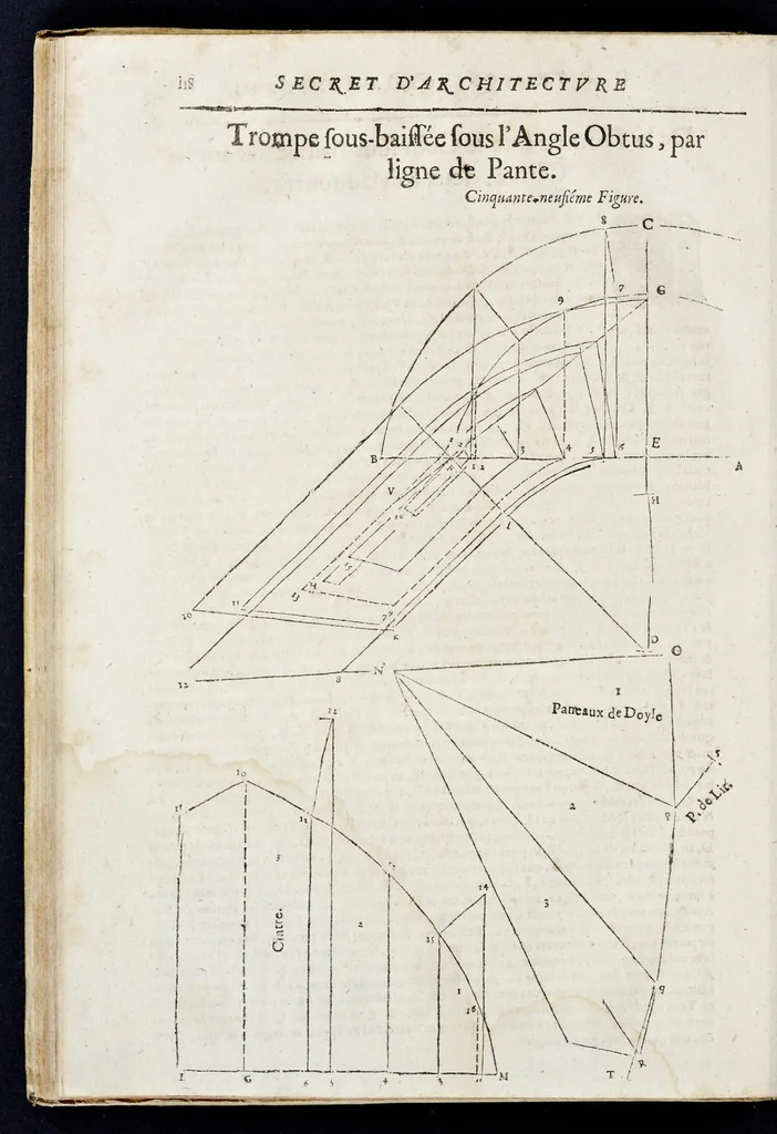 An illustration from Le secret d'architecture découurant fidelement les traits geometriques, couppes, et derobemens necessaires dans les bastiments : enrichi d'un grand nombre de figures ..., 1642, leaf 135