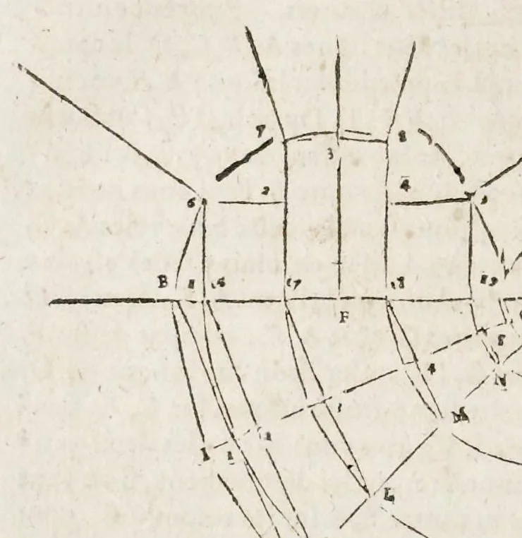An illustration from Le secret d'architecture découurant fidelement les traits geometriques, couppes, et derobemens necessaires dans les bastiments : enrichi d'un grand nombre de figures ..., 1642, leaf 205