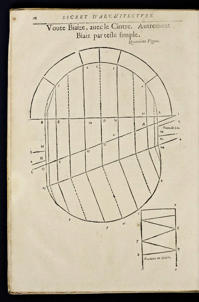 An illustration from Le secret d'architecture découurant fidelement les traits geometriques, couppes, et derobemens necessaires dans les bastiments : enrichi d'un grand nombre de figures ..., 1642, leaf 21