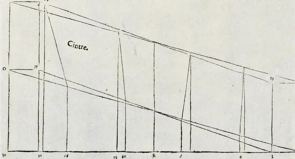 An illustration from Le secret d'architecture découurant fidelement les traits geometriques, couppes, et derobemens necessaires dans les bastiments : enrichi d'un grand nombre de figures ..., 1642, leaf 225