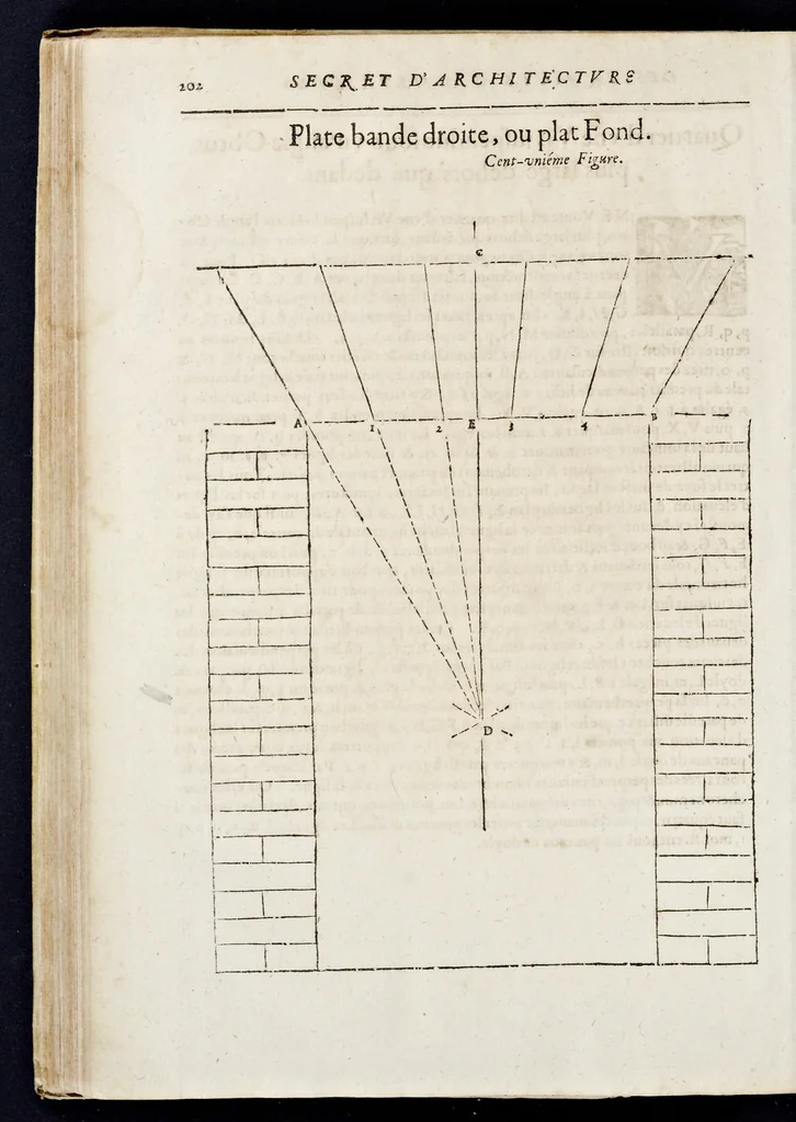 An illustration from Le secret d'architecture découurant fidelement les traits geometriques, couppes, et derobemens necessaires dans les bastiments : enrichi d'un grand nombre de figures ..., 1642, leaf 235