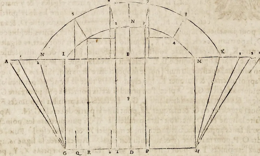 An illustration from Le secret d'architecture découurant fidelement les traits geometriques, couppes, et derobemens necessaires dans les bastiments : enrichi d'un grand nombre de figures ..., 1642, leaf 245