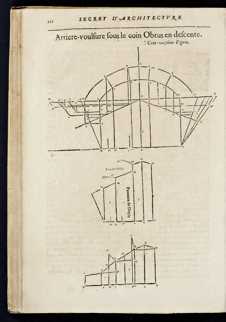 An illustration from Le secret d'architecture découurant fidelement les traits geometriques, couppes, et derobemens necessaires dans les bastiments : enrichi d'un grand nombre de figures ..., 1642, leaf 255