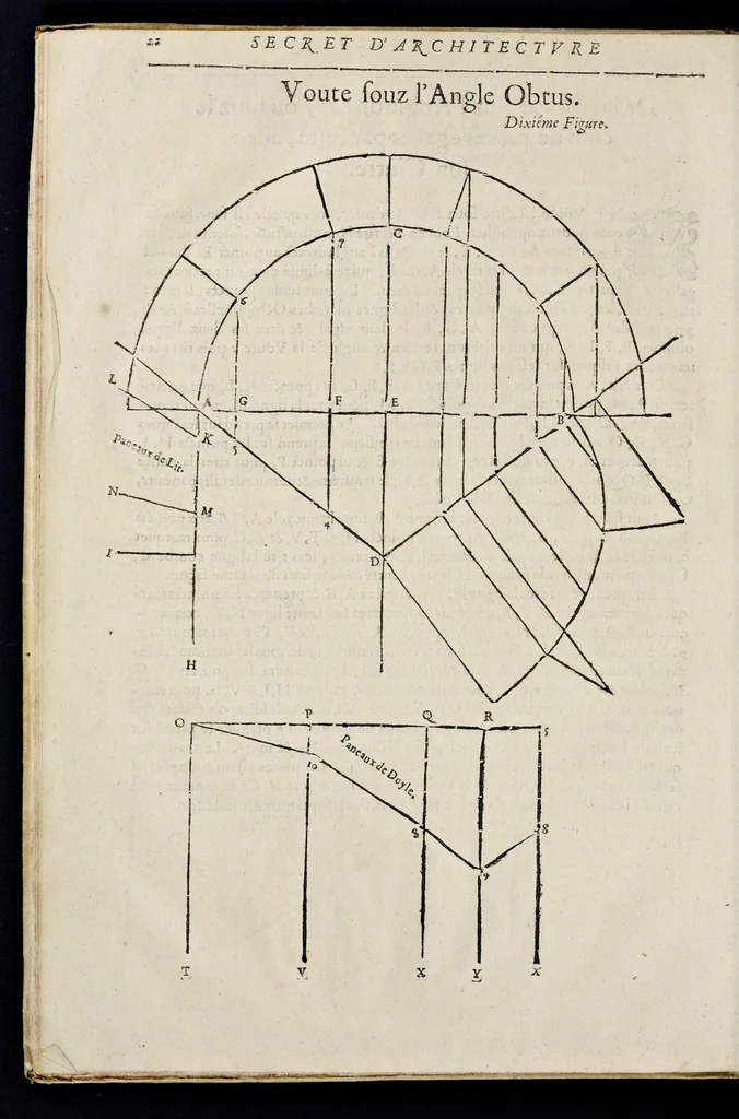 An illustration from Le secret d'architecture découurant fidelement les traits geometriques, couppes, et derobemens necessaires dans les bastiments : enrichi d'un grand nombre de figures ..., 1642, leaf 33