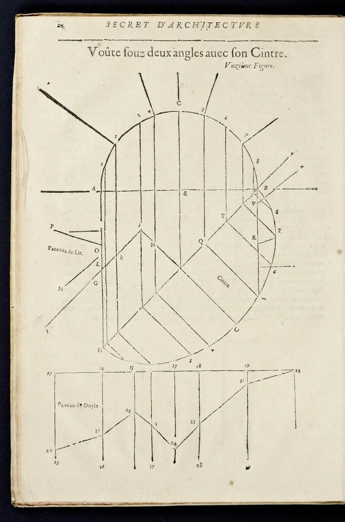 An illustration from Le secret d'architecture découurant fidelement les traits geometriques, couppes, et derobemens necessaires dans les bastiments : enrichi d'un grand nombre de figures ..., 1642, leaf 35