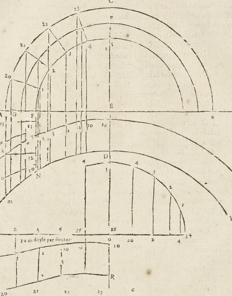 An illustration from Le secret d'architecture découurant fidelement les traits geometriques, couppes, et derobemens necessaires dans les bastiments : enrichi d'un grand nombre de figures ..., 1642, leaf 59