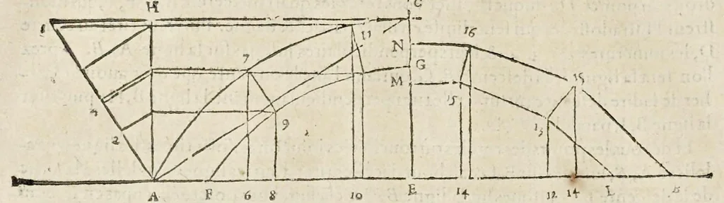 An illustration from Le secret d'architecture découurant fidelement les traits geometriques, couppes, et derobemens necessaires dans les bastiments : enrichi d'un grand nombre de figures ..., 1642, leaf 71