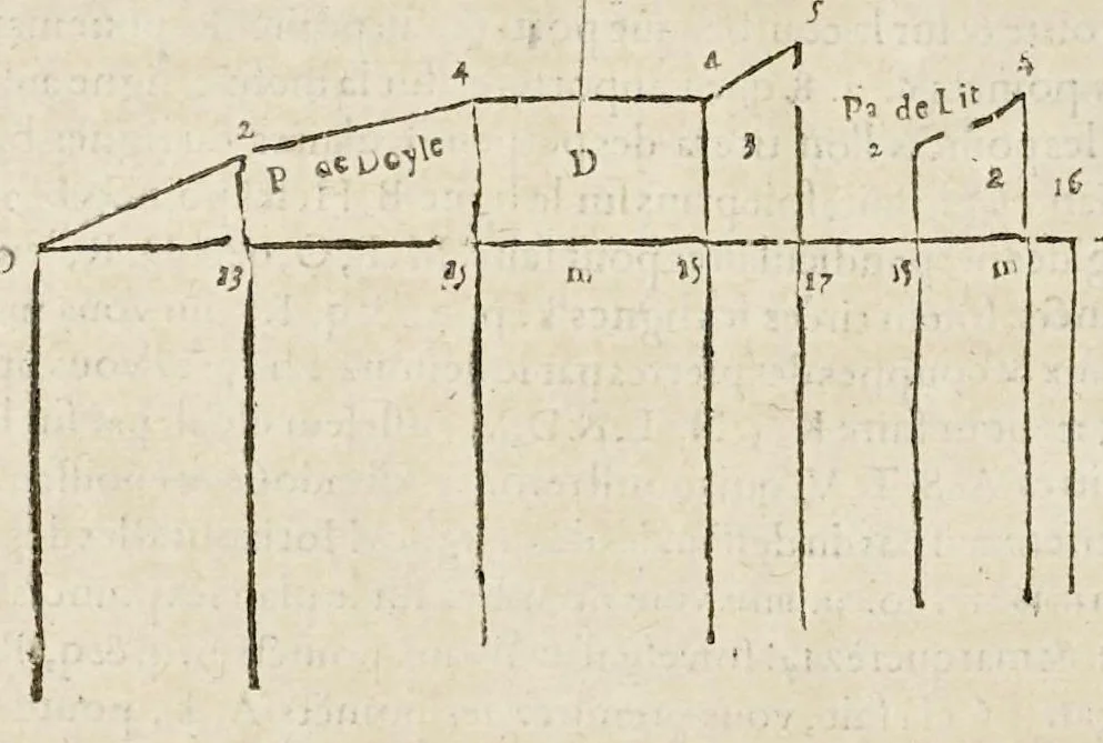 An illustration from Le secret d'architecture découurant fidelement les traits geometriques, couppes, et derobemens necessaires dans les bastiments : enrichi d'un grand nombre de figures ..., 1642, leaf 71