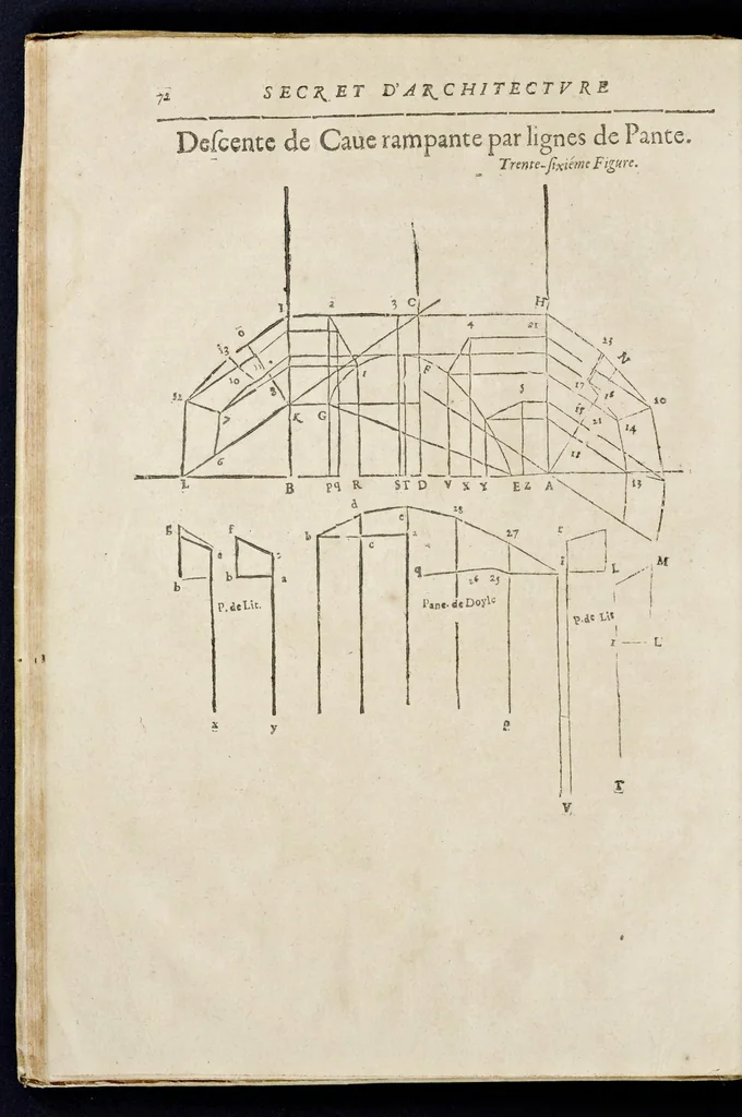 An illustration from Le secret d'architecture découurant fidelement les traits geometriques, couppes, et derobemens necessaires dans les bastiments : enrichi d'un grand nombre de figures ..., 1642, leaf 85