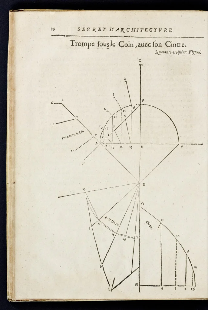 An illustration from Le secret d'architecture découurant fidelement les traits geometriques, couppes, et derobemens necessaires dans les bastiments : enrichi d'un grand nombre de figures ..., 1642, leaf 99