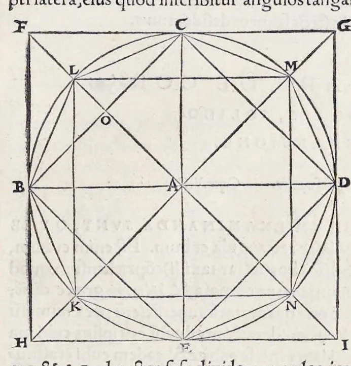 An illustration from Orontii Finei delphinatis, liberalivm disciplinarvm professoris regii, Protomathesis : opus uarium, ac scitu non minus utile quàm iucundum, nunc primùm in lucem foeliciter emissum : cuius index uniuersalis in uersa pagina continetur, 1532, leaf 200