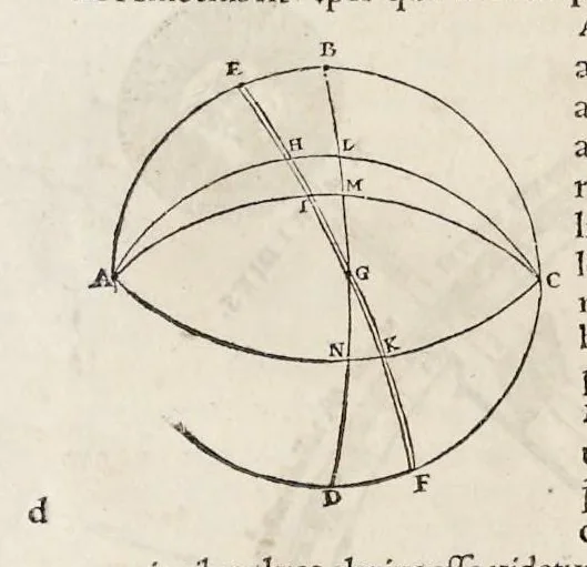 An illustration from Orontii Finei delphinatis, liberalivm disciplinarvm professoris regii, Protomathesis : opus uarium, ac scitu non minus utile quàm iucundum, nunc primùm in lucem foeliciter emissum : cuius index uniuersalis in uersa pagina continetur, 1532, leaf 238