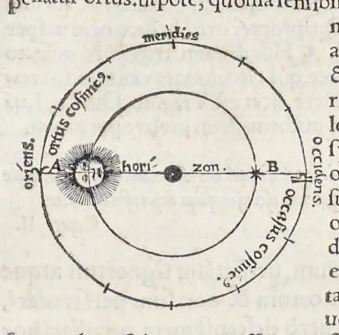 An illustration from Orontii Finei delphinatis, liberalivm disciplinarvm professoris regii, Protomathesis : opus uarium, ac scitu non minus utile quàm iucundum, nunc primùm in lucem foeliciter emissum : cuius index uniuersalis in uersa pagina continetur, 1532, leaf 256