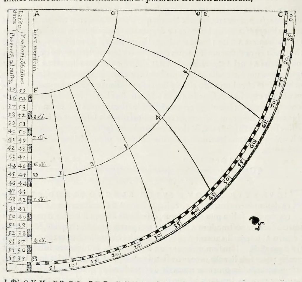 An illustration from Orontii Finei delphinatis, liberalivm disciplinarvm professoris regii, Protomathesis : opus uarium, ac scitu non minus utile quàm iucundum, nunc primùm in lucem foeliciter emissum : cuius index uniuersalis in uersa pagina continetur, 1532, leaf 345