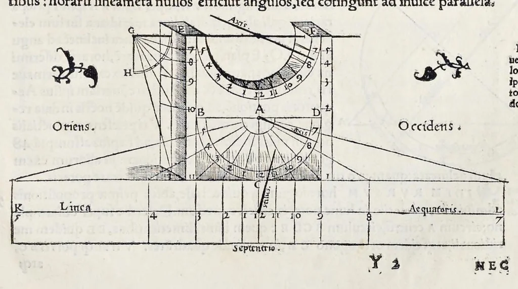 An illustration from Orontii Finei delphinatis, liberalivm disciplinarvm professoris regii, Protomathesis : opus uarium, ac scitu non minus utile quàm iucundum, nunc primùm in lucem foeliciter emissum : cuius index uniuersalis in uersa pagina continetur, 1532, leaf 350