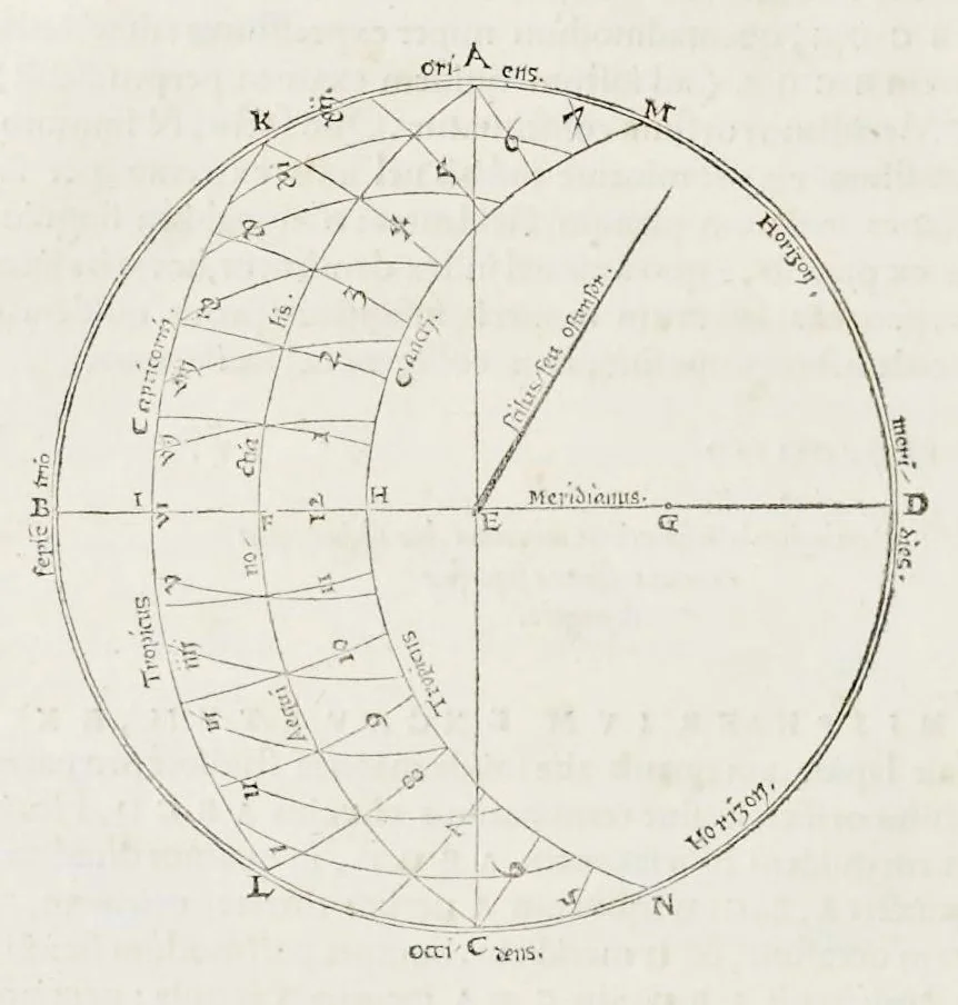 An illustration from Orontii Finei delphinatis, liberalivm disciplinarvm professoris regii, Protomathesis : opus uarium, ac scitu non minus utile quàm iucundum, nunc primùm in lucem foeliciter emissum : cuius index uniuersalis in uersa pagina continetur, 1532, leaf 365