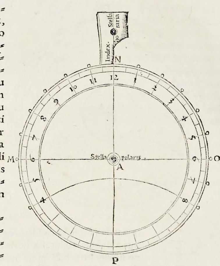 An illustration from Orontii Finei delphinatis, liberalivm disciplinarvm professoris regii, Protomathesis : opus uarium, ac scitu non minus utile quàm iucundum, nunc primùm in lucem foeliciter emissum : cuius index uniuersalis in uersa pagina continetur, 1532, leaf 373