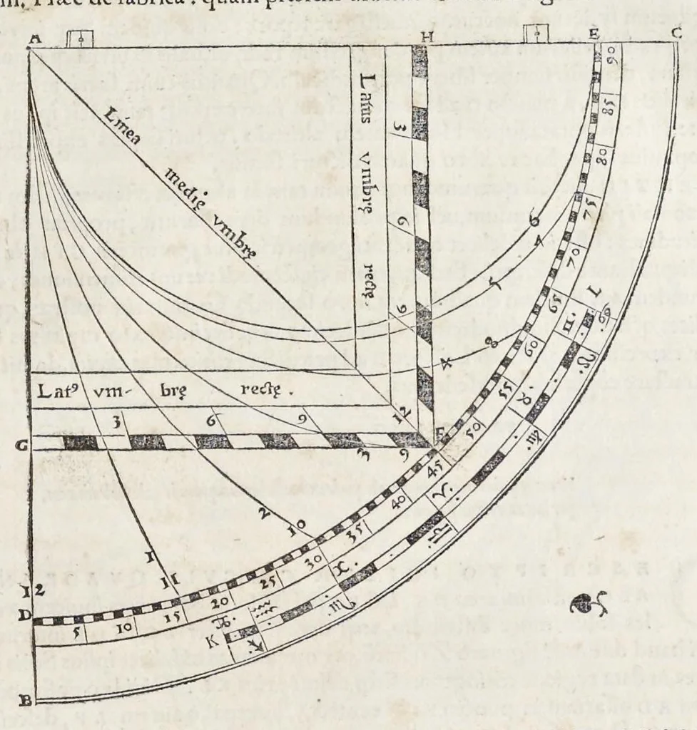 An illustration from Orontii Finei delphinatis, liberalivm disciplinarvm professoris regii, Protomathesis : opus uarium, ac scitu non minus utile quàm iucundum, nunc primùm in lucem foeliciter emissum : cuius index uniuersalis in uersa pagina continetur, 1532, leaf 396