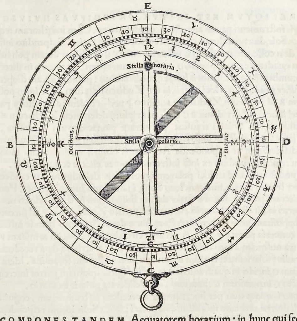 An illustration from Orontii Finei delphinatis, liberalivm disciplinarvm professoris regii, Protomathesis : opus uarium, ac scitu non minus utile quàm iucundum, nunc primùm in lucem foeliciter emissum : cuius index uniuersalis in uersa pagina continetur, 1532, leaf 408