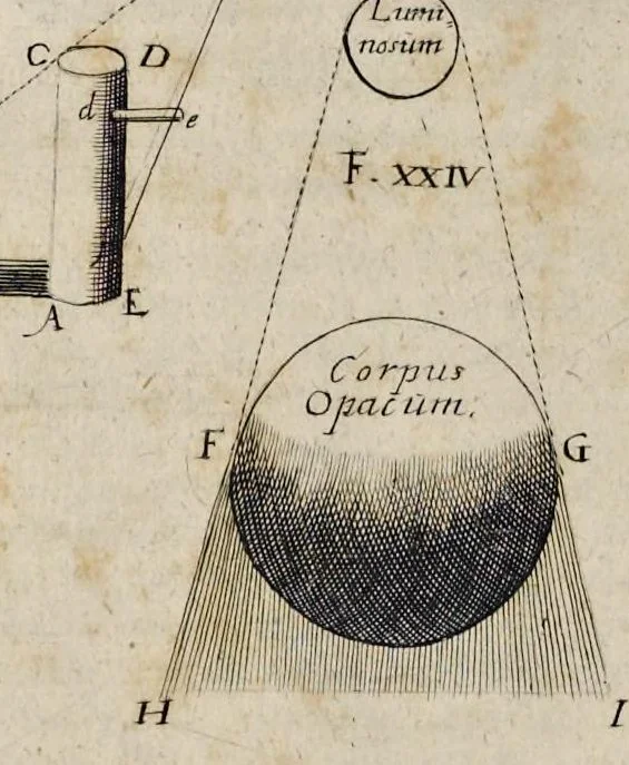 An illustration from Andreæ Alberti duo libri : prior, De perspectiva, cum & præter arithmeticam inventa : posterior, De umbra ad eam pertinente, 1671, leaf 135