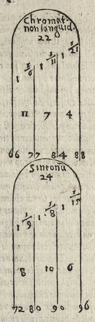 An illustration from I dieci libri dell'architettvra, 1584, leaf 250