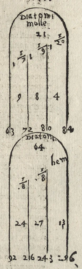 An illustration from I dieci libri dell'architettvra, 1584, leaf 250