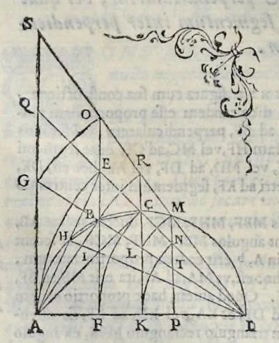 An illustration from Hieronymi Pradi et Ioannis Baptistae Villapandi e Societate Iesv In Ezechielem explanationes et apparatus vrbis ac templi Hierosolymitani : commentariis et imaginibvs illvstratvs : opvs tribvs tomis distinctvm .., 1596, leaf 287