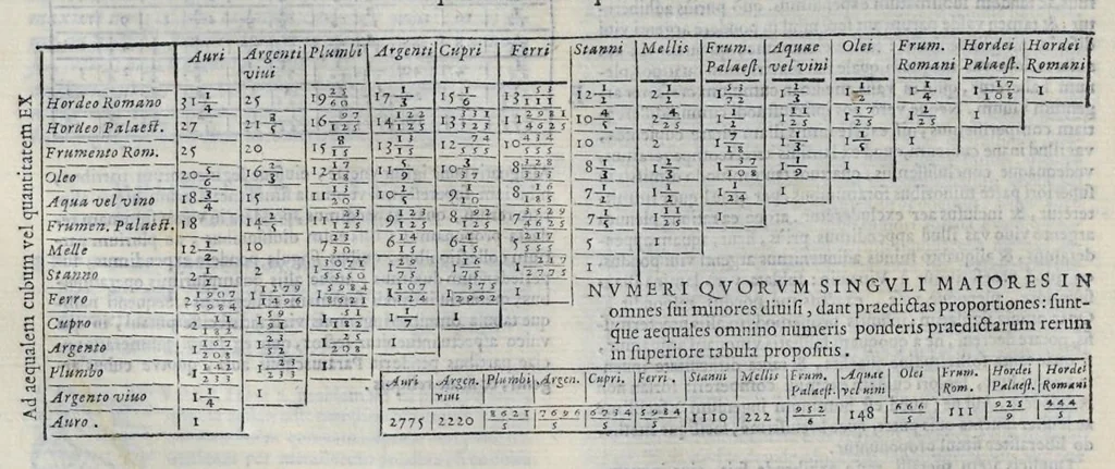 An illustration from Hieronymi Pradi et Ioannis Baptistae Villapandi e Societate Iesv In Ezechielem explanationes et apparatus vrbis ac templi Hierosolymitani : commentariis et imaginibvs illvstratvs : opvs tribvs tomis distinctvm .., 1596, leaf 321