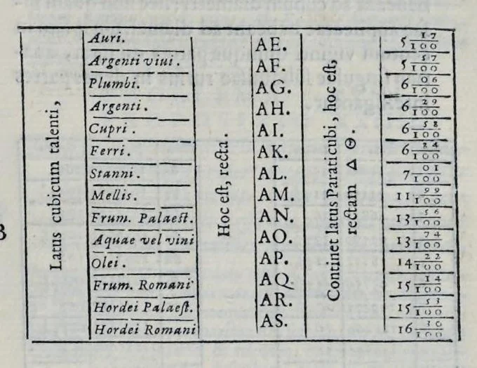 An illustration from Hieronymi Pradi et Ioannis Baptistae Villapandi e Societate Iesv In Ezechielem explanationes et apparatus vrbis ac templi Hierosolymitani : commentariis et imaginibvs illvstratvs : opvs tribvs tomis distinctvm .., 1596, leaf 328