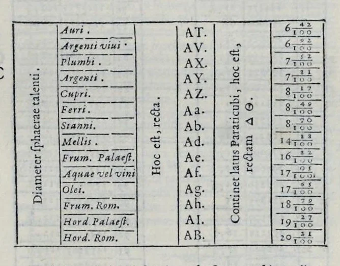 An illustration from Hieronymi Pradi et Ioannis Baptistae Villapandi e Societate Iesv In Ezechielem explanationes et apparatus vrbis ac templi Hierosolymitani : commentariis et imaginibvs illvstratvs : opvs tribvs tomis distinctvm .., 1596, leaf 328