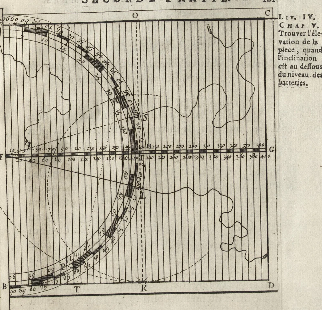 An illustration from L'art de jetter les bombes, 1683, leaf 138