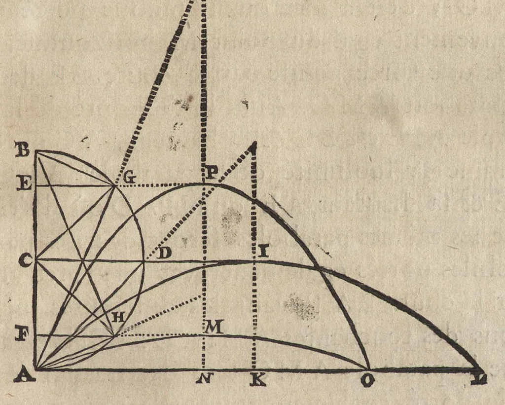 An illustration from L'art de jetter les bombes, 1683, leaf 212