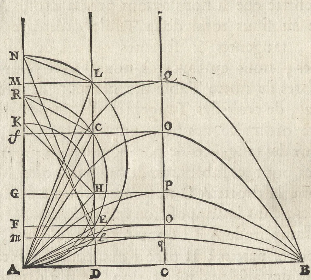 An illustration from L'art de jetter les bombes, 1683, leaf 231