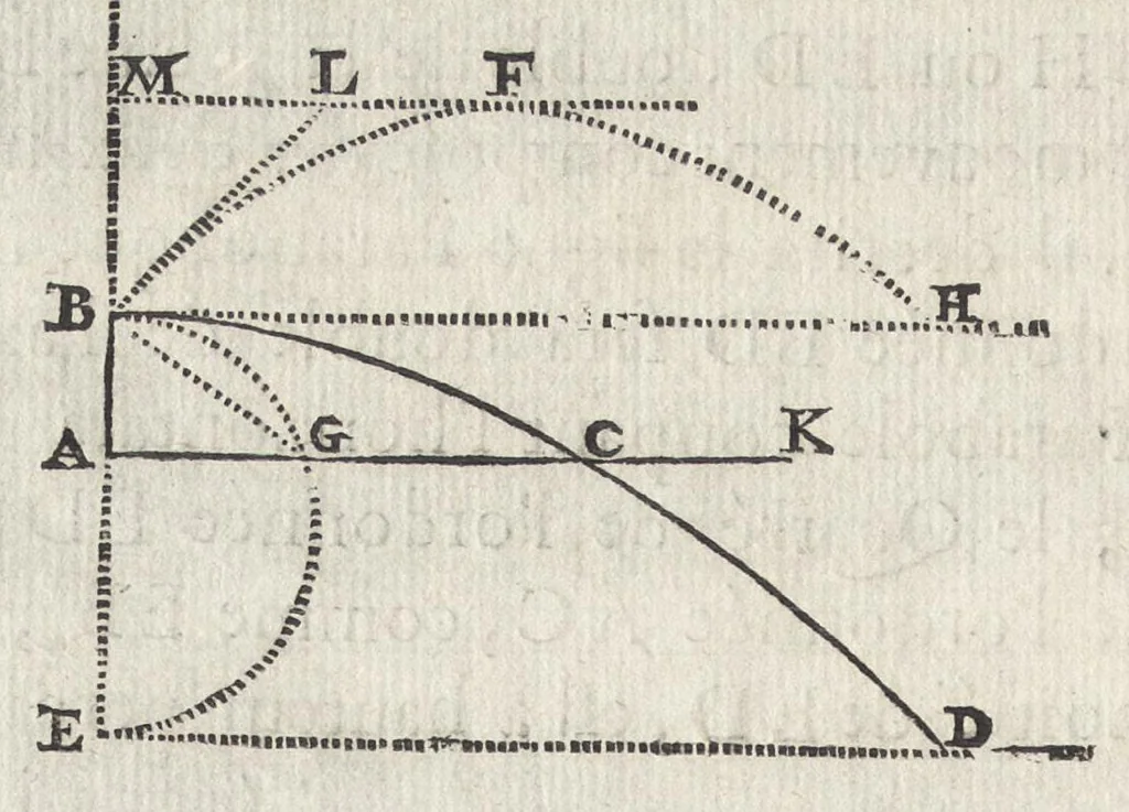 An illustration from L'art de jetter les bombes, 1683, leaf 255