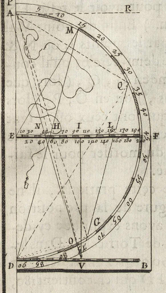 An illustration from L'art de jetter les bombes, 1683, leaf 286